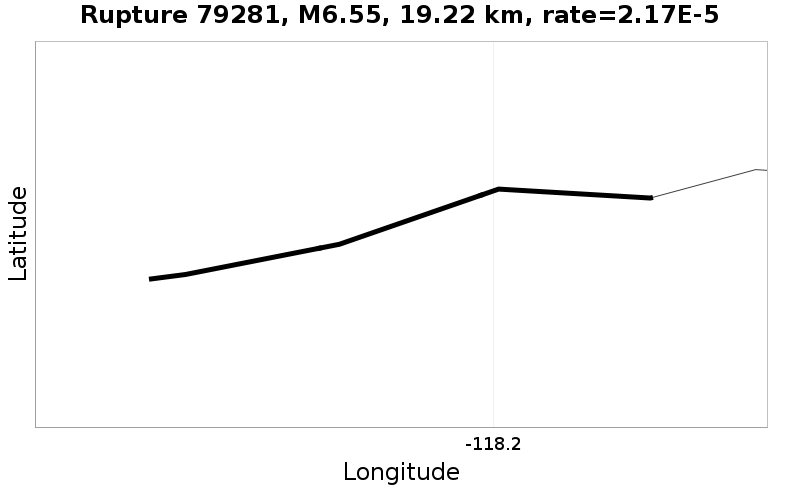 Rupture 79281