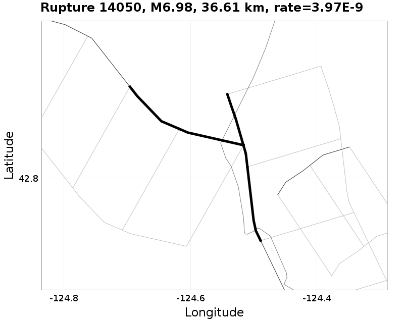 Rupture 14050