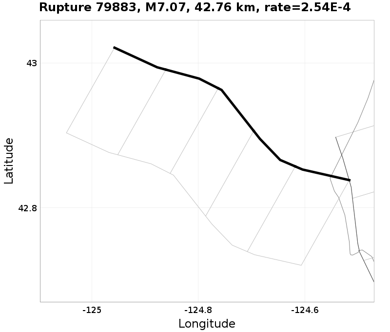 Rupture 79883