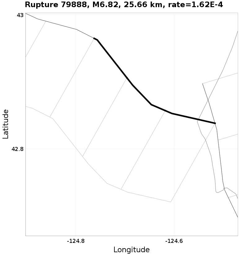 Rupture 79888