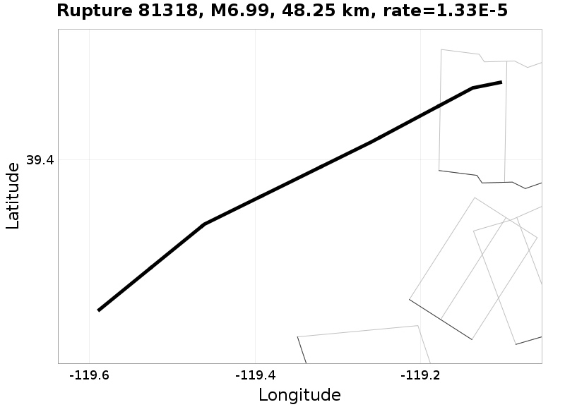 Rupture 81318