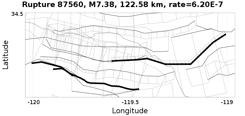 Rupture 87560