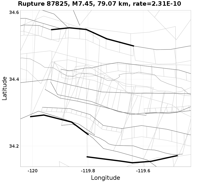 Rupture 87825