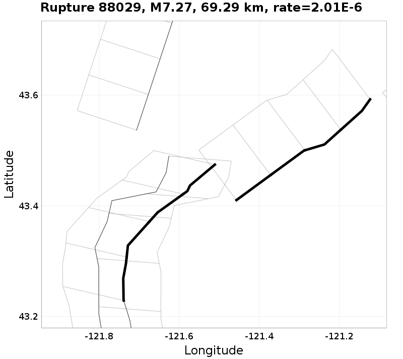 Rupture 88029