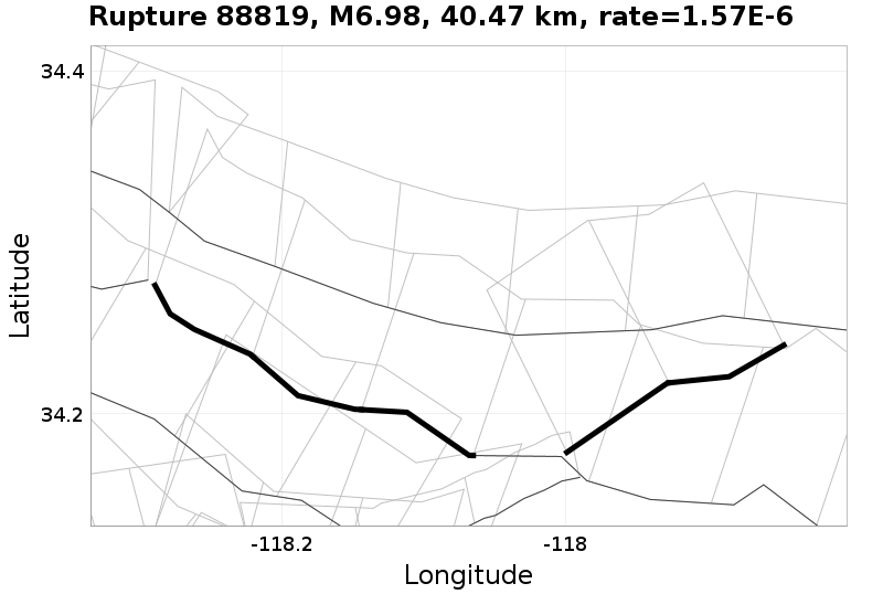 Rupture 88819