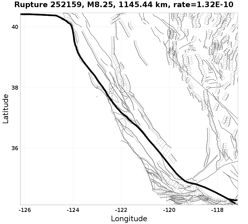 Rupture 252159