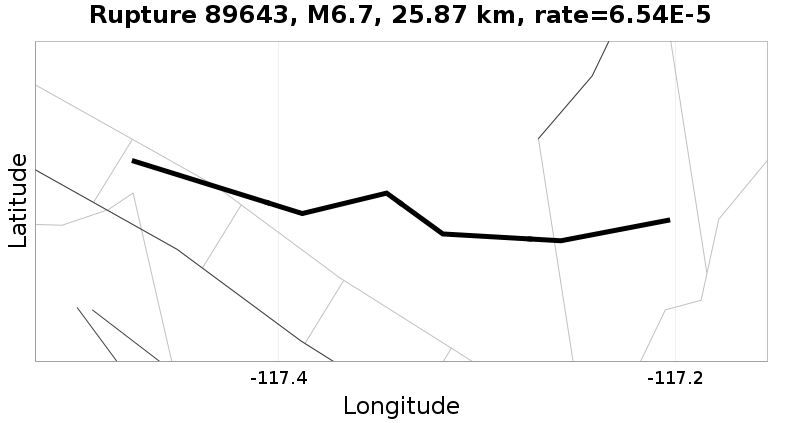 Rupture 89643