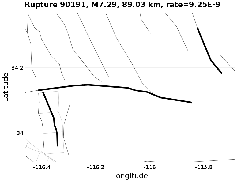 Rupture 90191