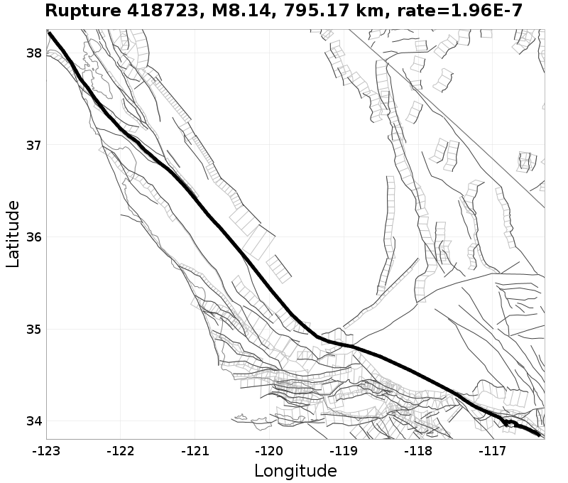 Rupture 418723