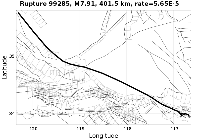 Rupture 99285