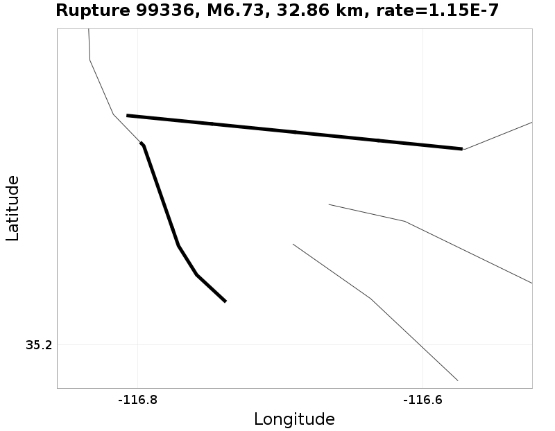 Rupture 99336