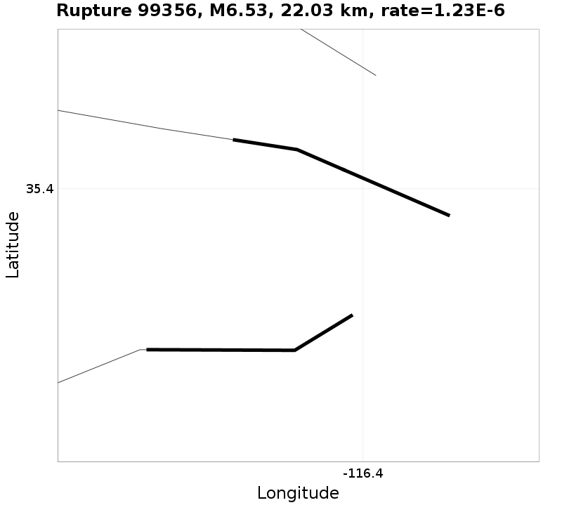 Rupture 99356