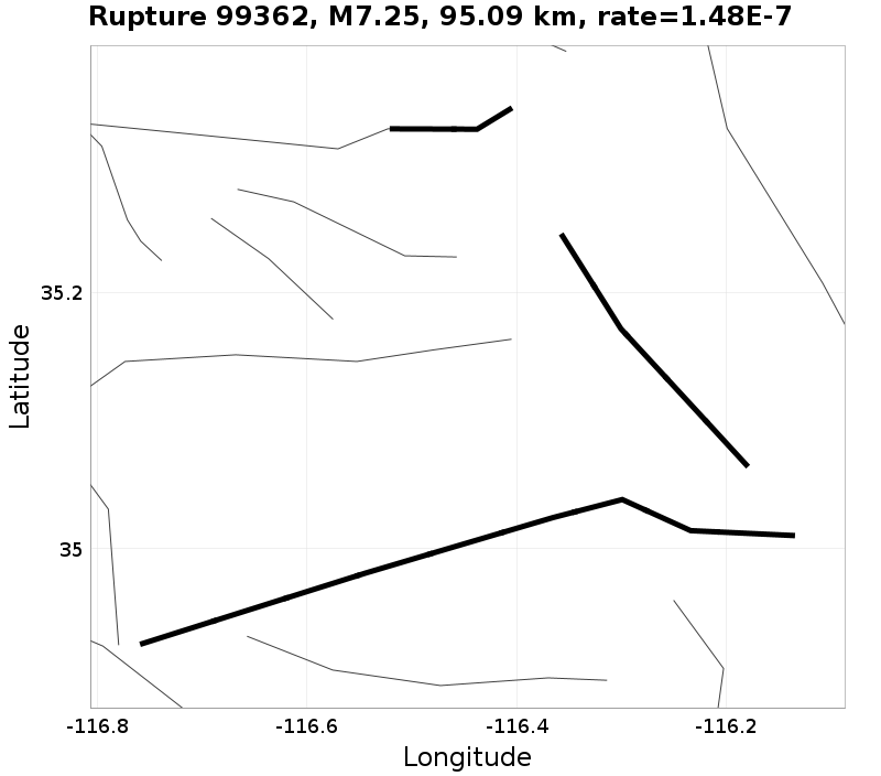 Rupture 99362