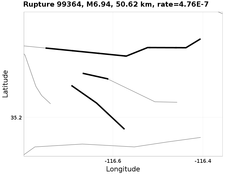 Rupture 99364