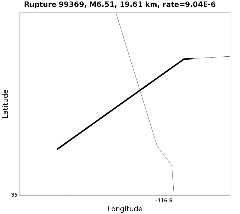 Rupture 99369
