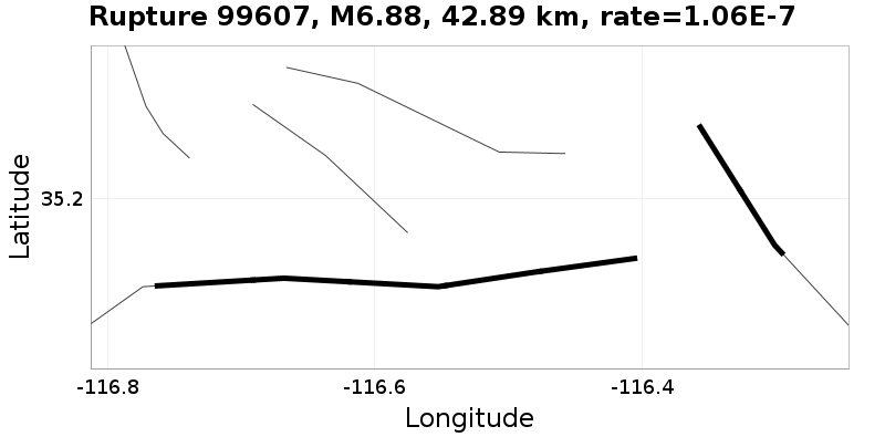 Rupture 99607