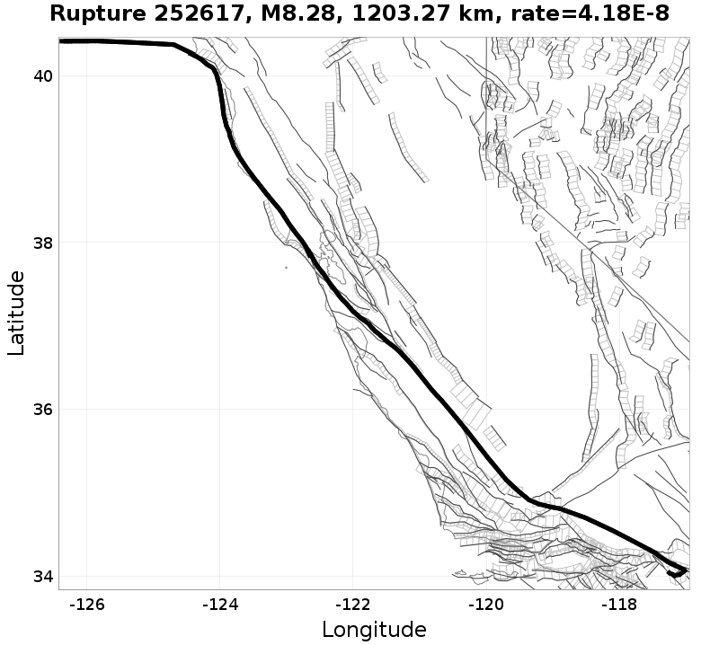 Rupture 252617