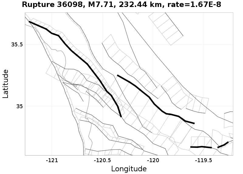 Rupture 36098
