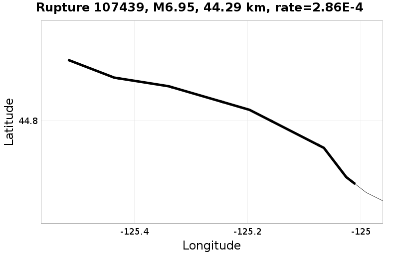 Rupture 107439