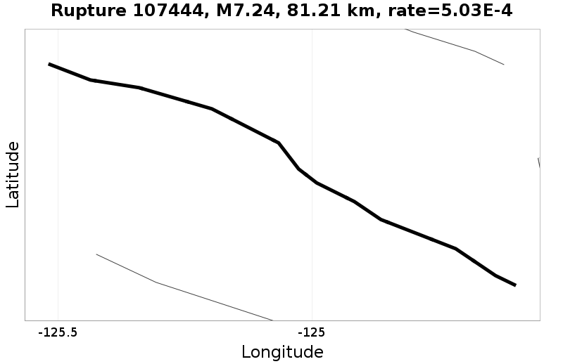 Rupture 107444