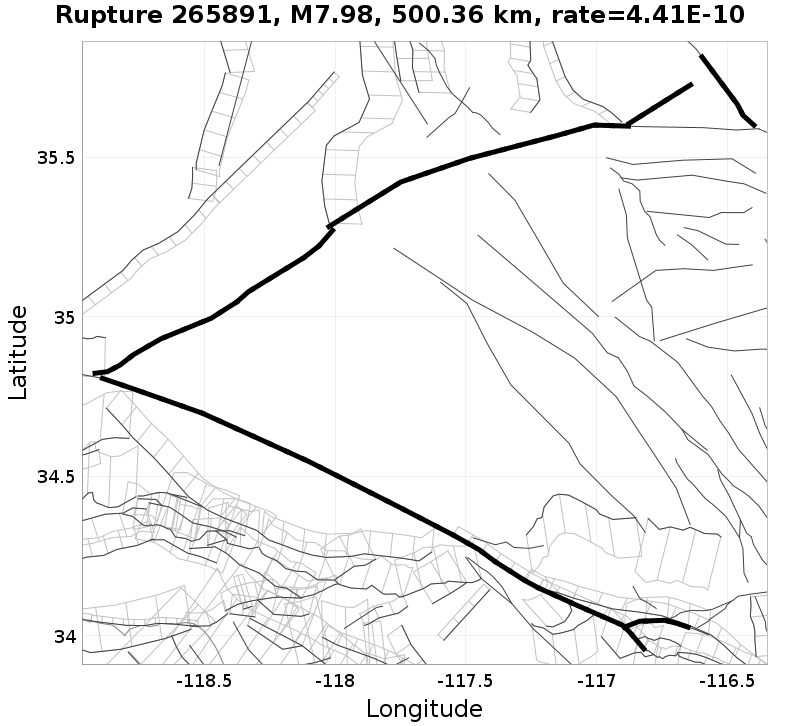 Rupture 265891
