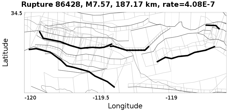 Rupture 86428