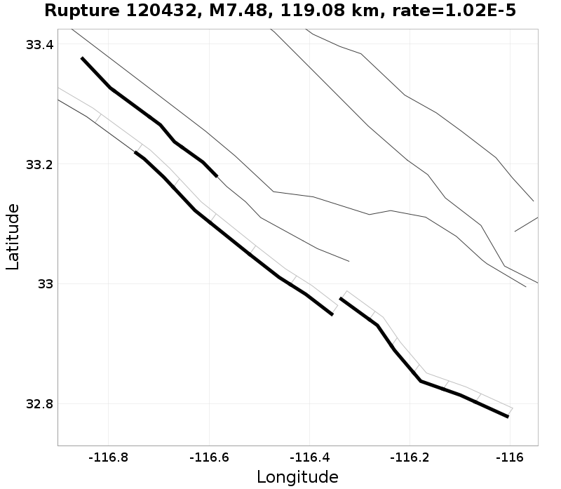 Rupture 120432