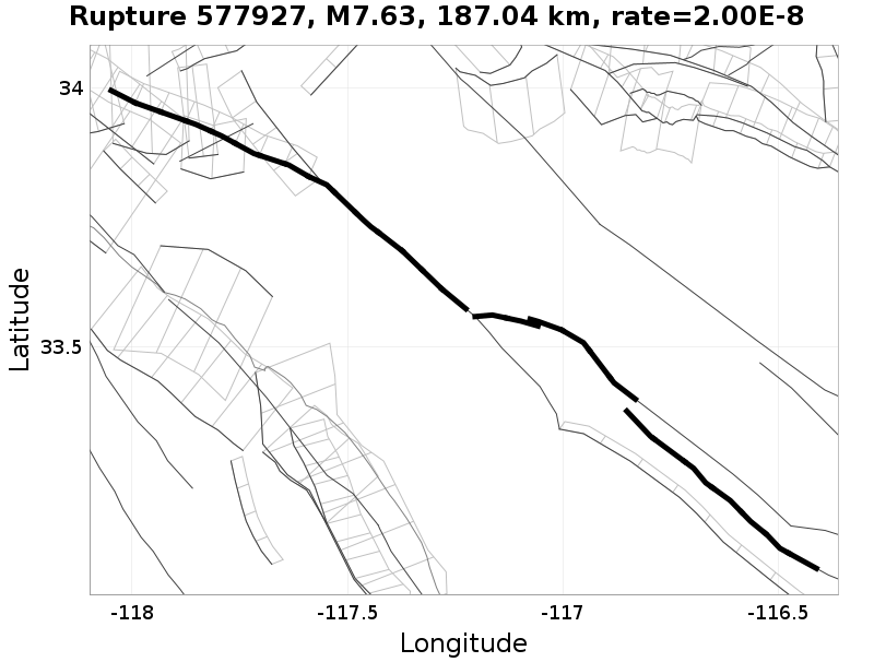 Rupture 577927