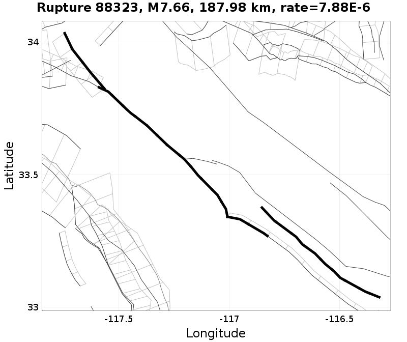 Rupture 88323