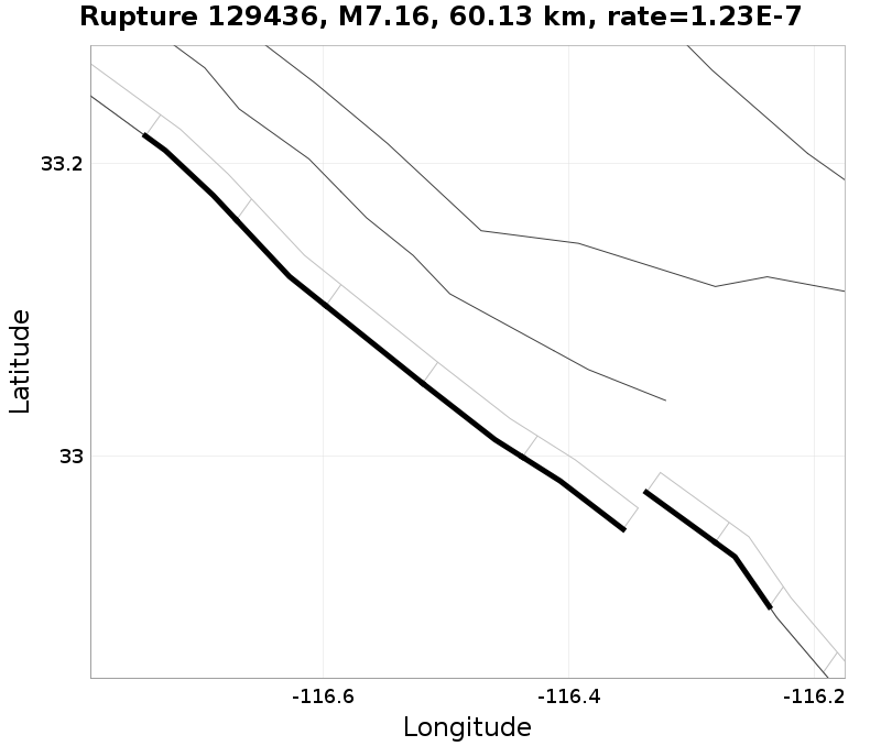 Rupture 129436
