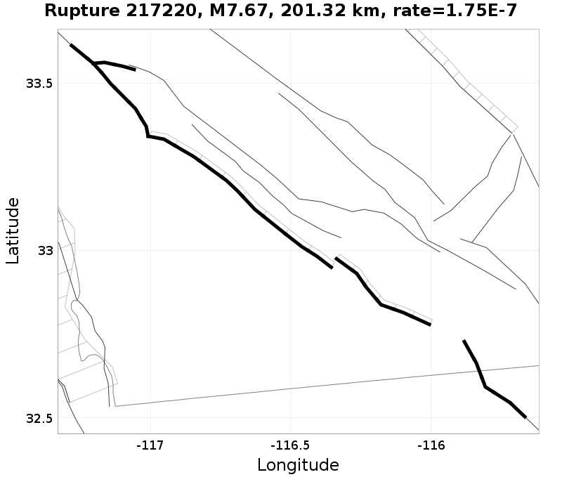 Rupture 217220