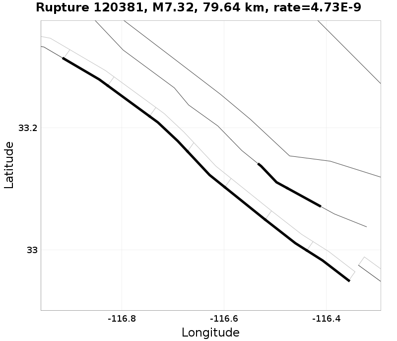 Rupture 120381