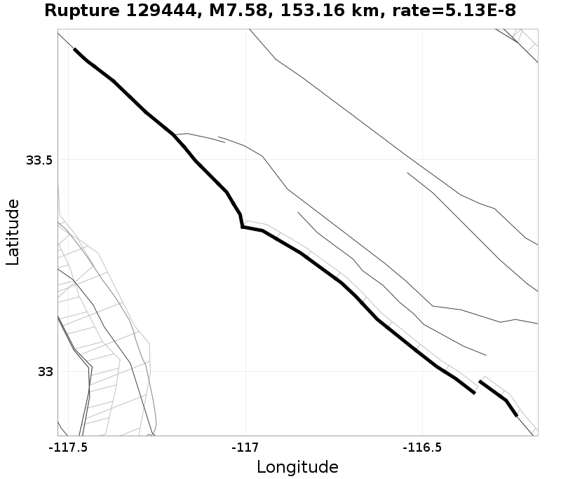Rupture 129444