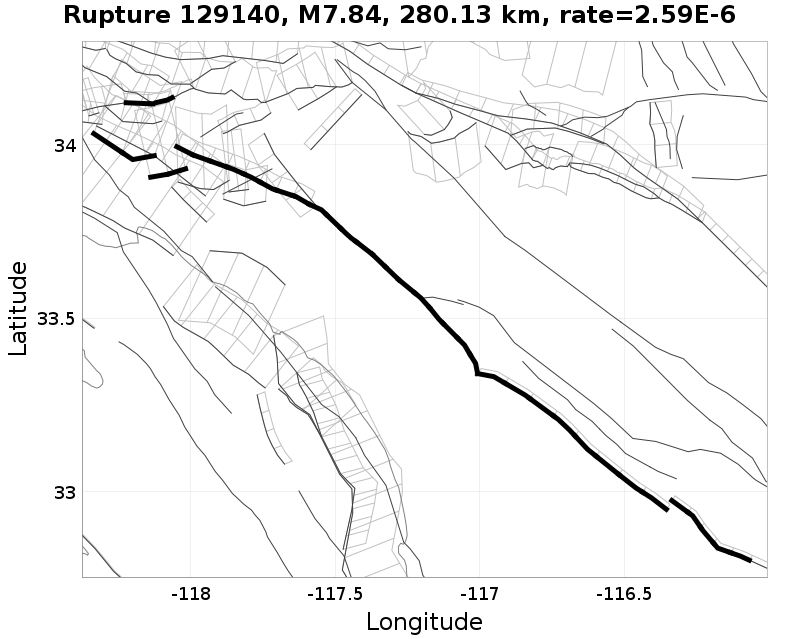 Rupture 129140