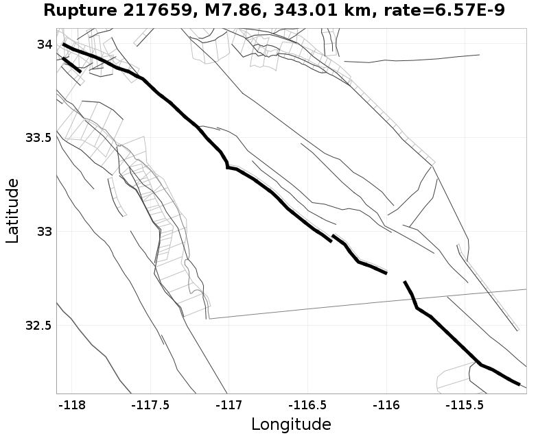Rupture 217659