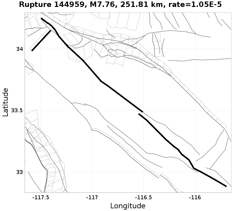 Rupture 144959