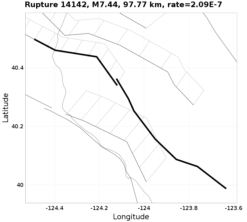 Rupture 14142