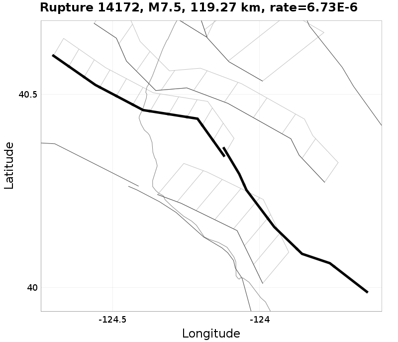 Rupture 14172