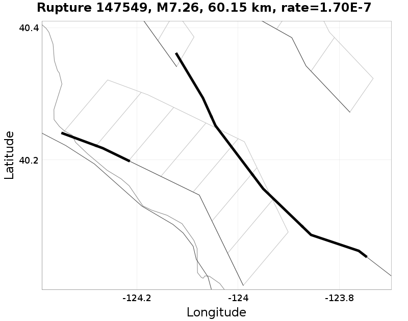 Rupture 147549