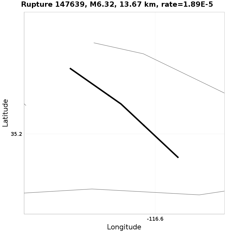 Rupture 147639