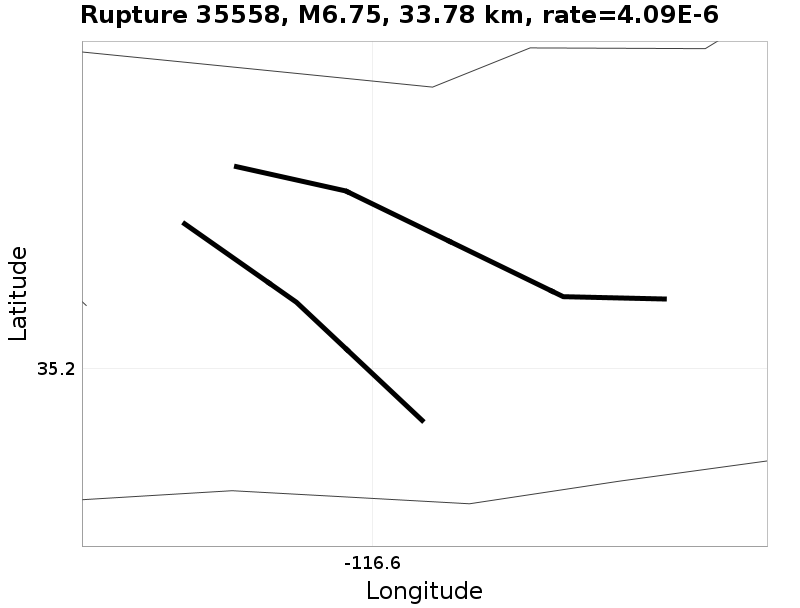 Rupture 35558