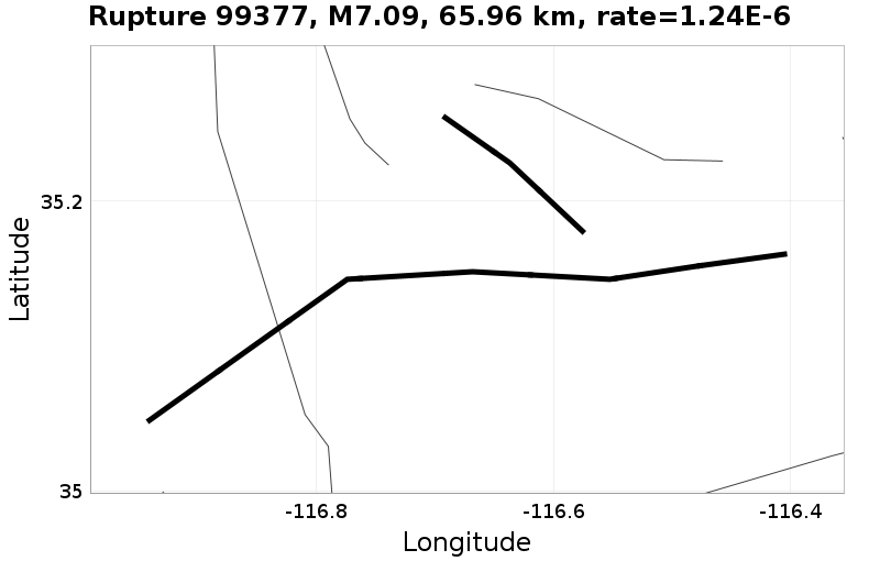Rupture 99377