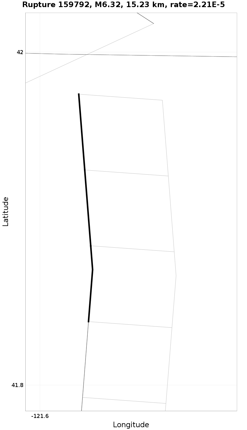 Rupture 159792