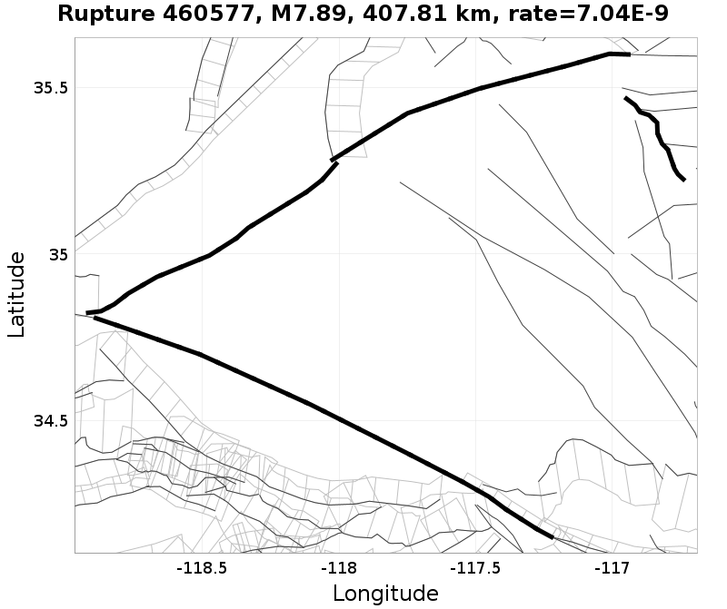 Rupture 460577