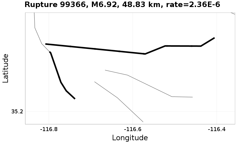 Rupture 99366