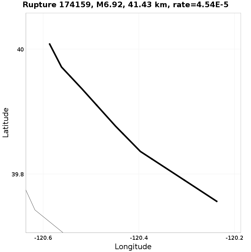 Rupture 174159