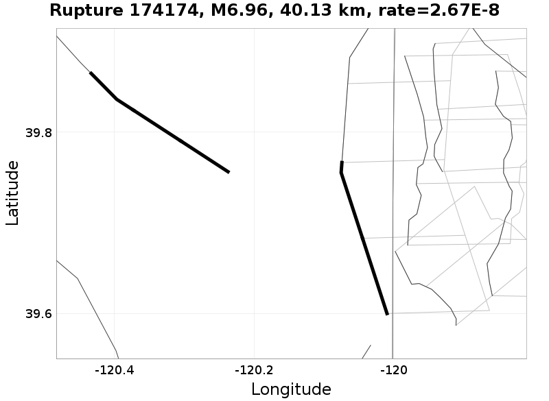 Rupture 174174