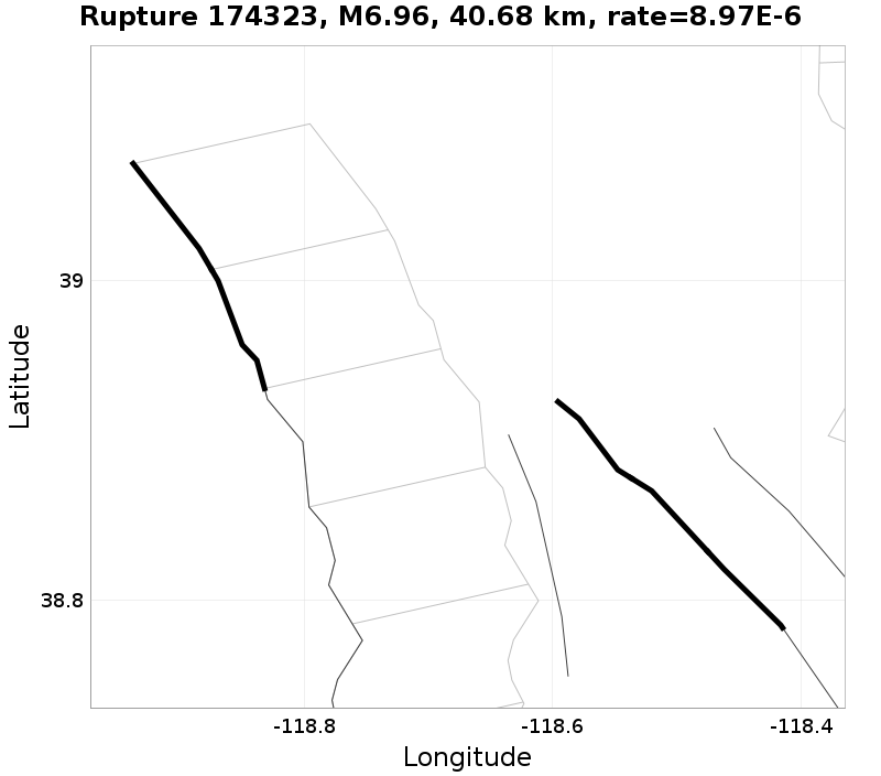 Rupture 174323
