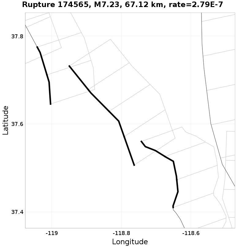 Rupture 174565