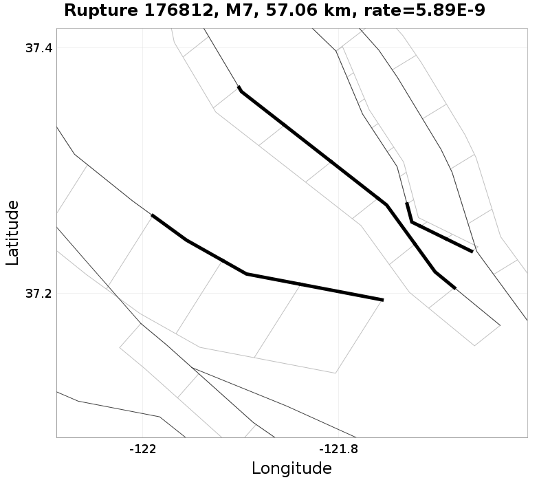 Rupture 176812